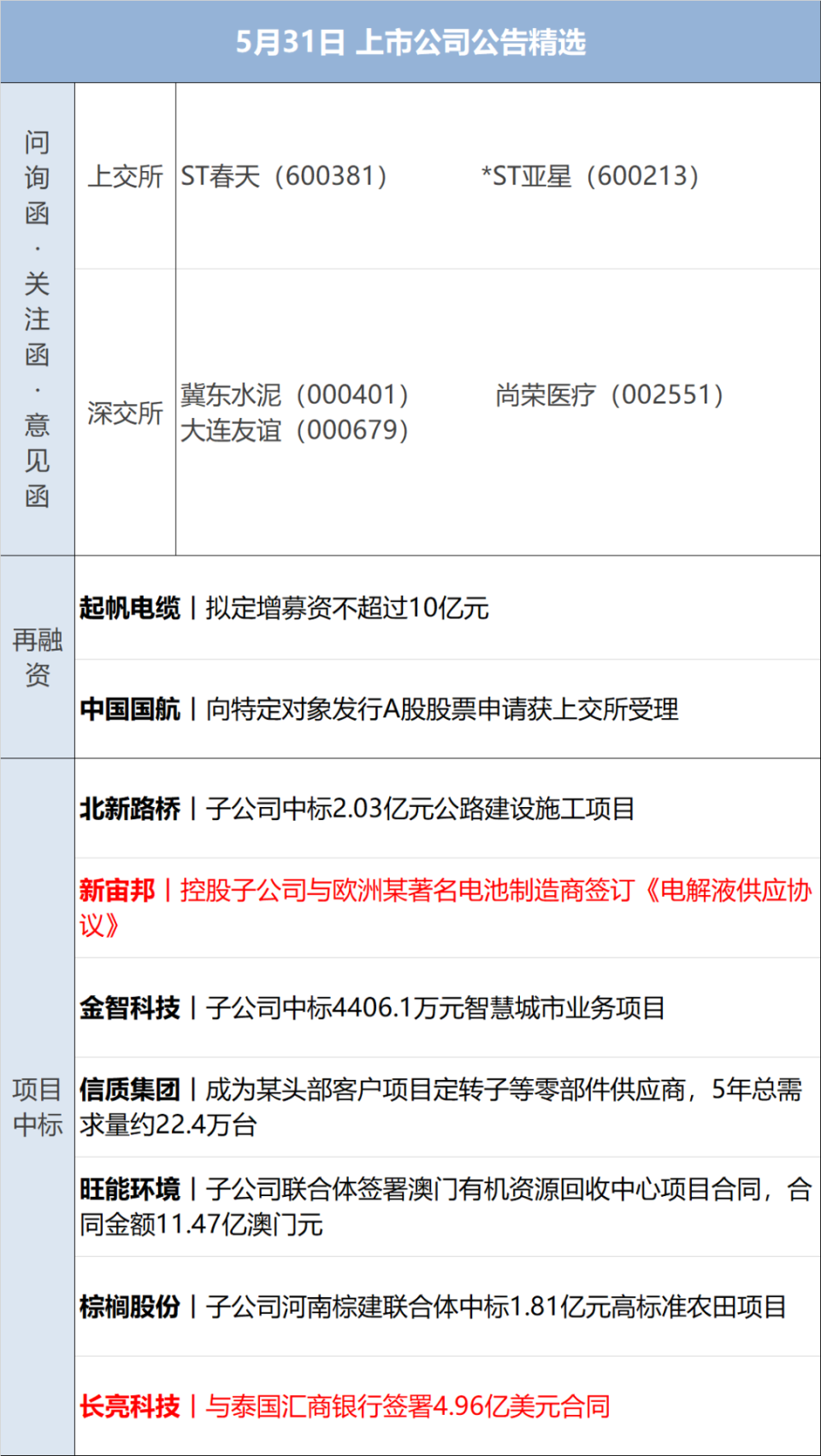 财经早参|最高法:不能让企业仅涉案而垮掉;小米汽车收购恒大汽车?