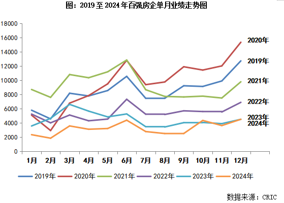 2024年中国房地产企业销售TOP200排行榜_腾讯新闻