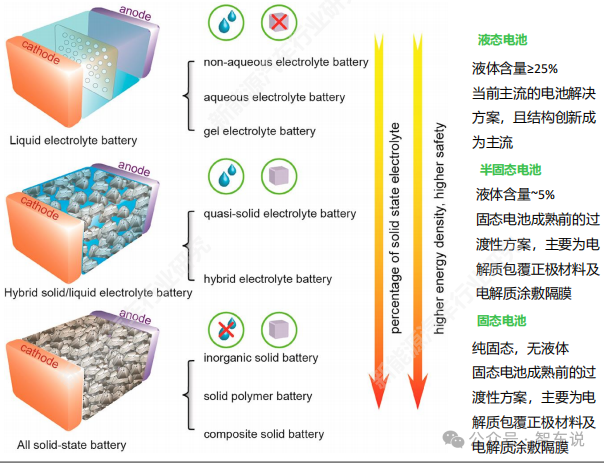 什么是固态电池?行业应用情况如何?