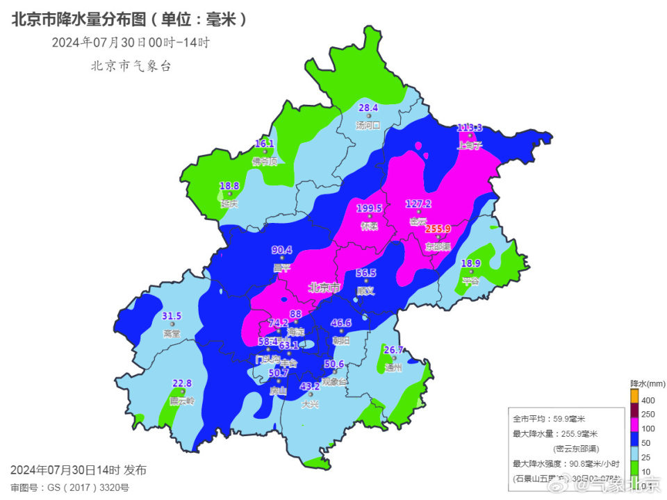 北京气温降水量柱状图图片