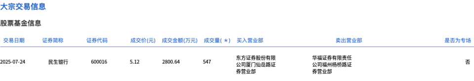 民生银行股票值得投资吗(民生银行的股票股价是多少)