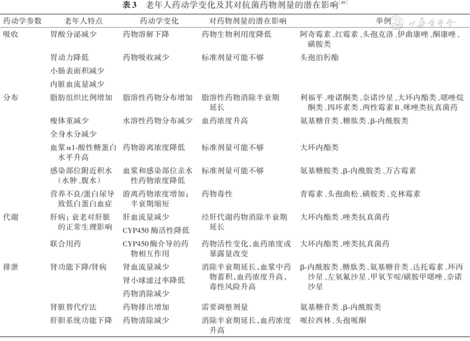 机械通气的指征是什么老年肺炎临床诊断与治疗专家共识（2024年版）_https://www.jmylbn.com_新闻资讯_第4张
