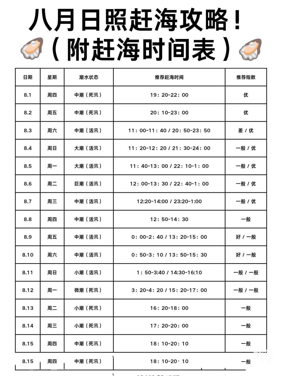 到达最好166小92序:潮汐表精灵一赶海模式一定位地址96赶海时间