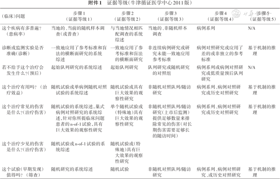 abp在医学是什么意思指南共识︱慢性阻塞性肺疾病伴肺曲霉病诊治和管理专家共识_https://www.jmylbn.com_新闻资讯_第6张