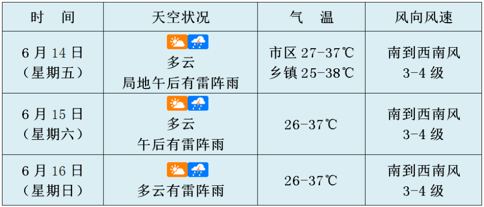 未来3天天气预报