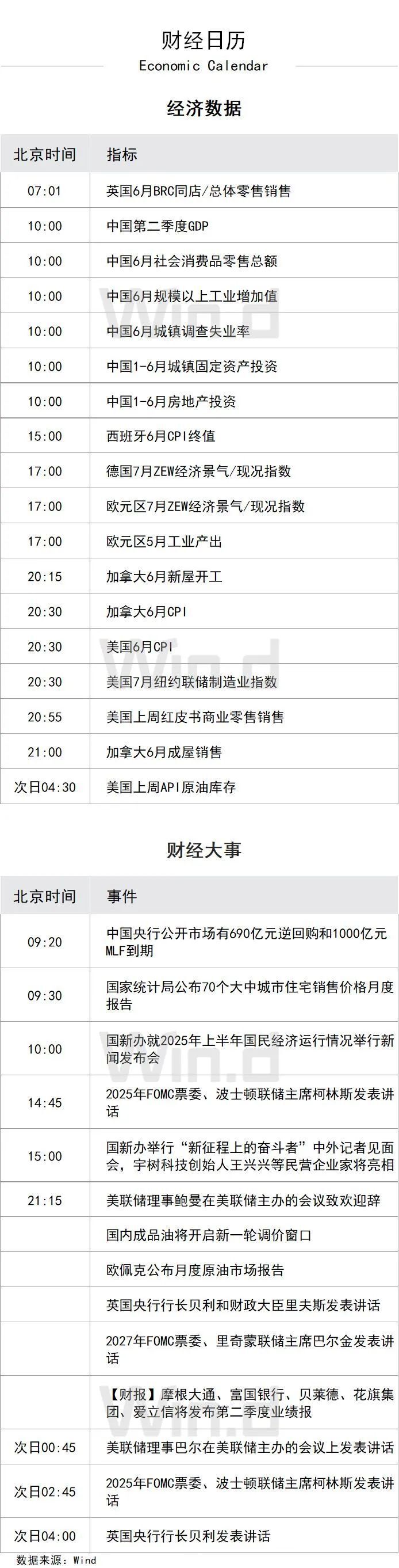 陆家嘴财经早餐2025年7月15日星期二-腾讯新闻