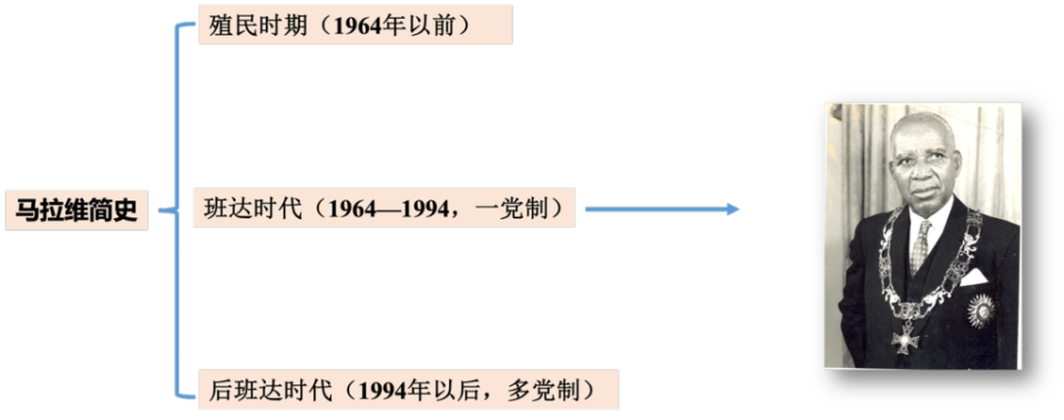 2026年春季学期，上海外国语大学中国话语与世界文学研究中心举办了“文本内外：世界文学的跨界叙事与知识生产”系列读书会。首期读书会从非洲小国马拉维作家詹姆斯·恩戈贝（James Ng'ombe，1949— ）的小说《咸味的甘蔗》（Sugarcane with Salt，1989）中的“昆波困境”谈起，随之阐释为何称昆波是“第三空间囚徒”，并勾连尼日利亚作家钦努阿·阿契贝《再也不得安宁》中的奥贡喀沃