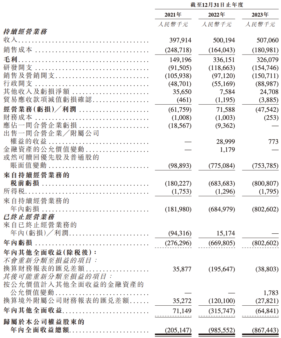 出门问问将在港交所上市:募资约3亿港元,李志飞为董事长兼ceo