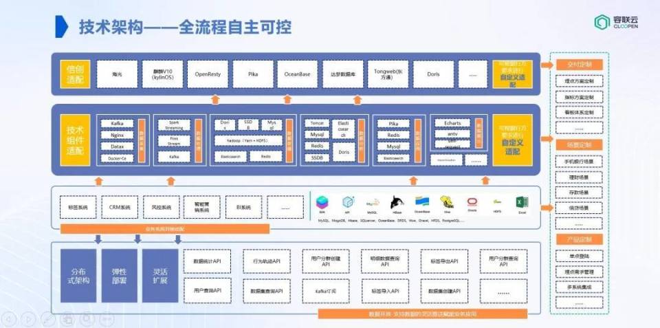 诸葛io孔淼:聚焦区域性银行,新一代自主可控的埋点分析平台