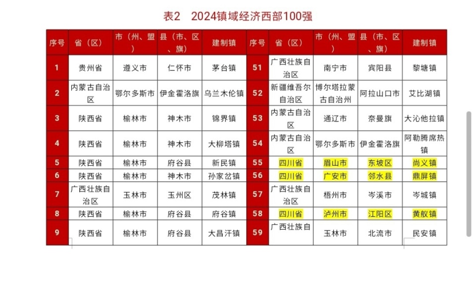 长江镇百强镇图片