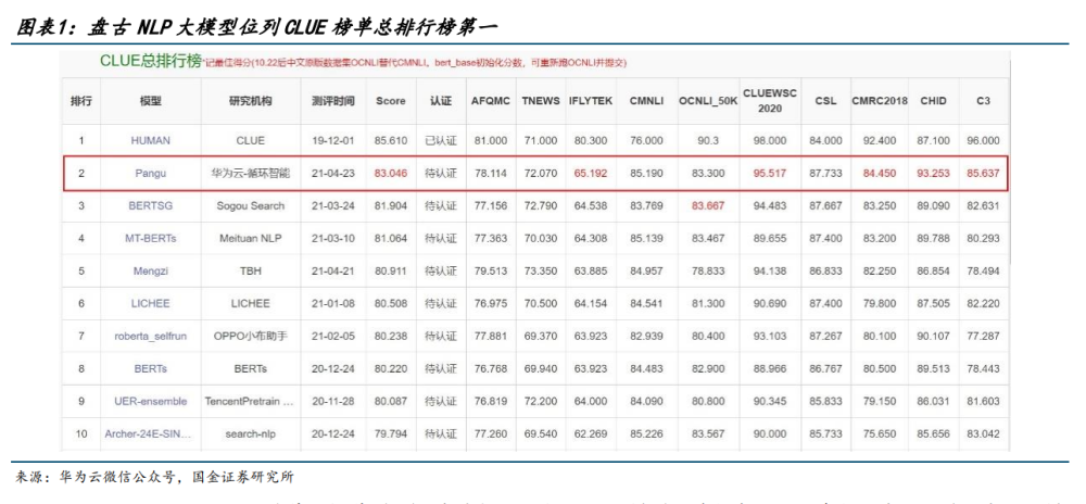 华为盘古大模型研究：盘古开天，AI落地插图