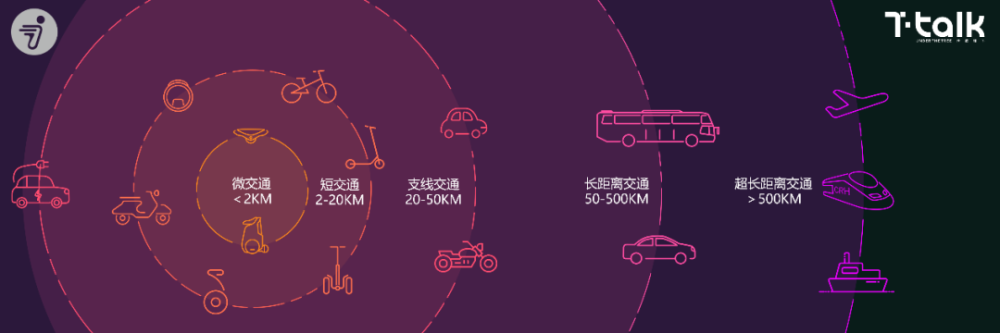 九号公司陈中元:占出行80%的短交通,智能化是未来1