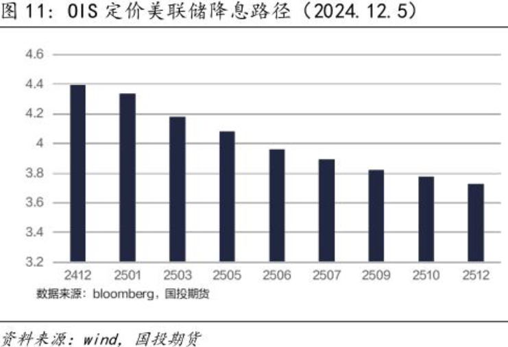 美联储接连降息，对市场影响几何？中银证券管涛：有助于中国缓解内外部均衡的压力