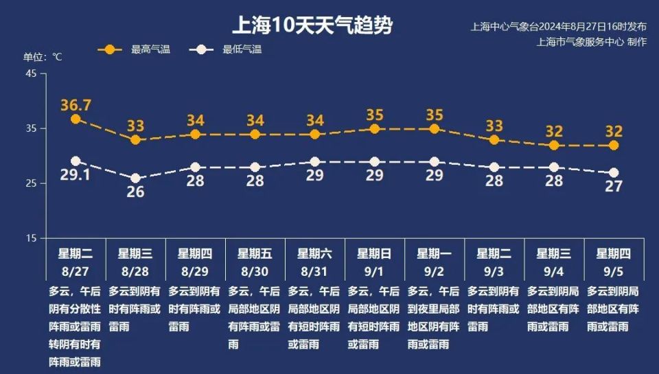 2021年8月份天气预报图片