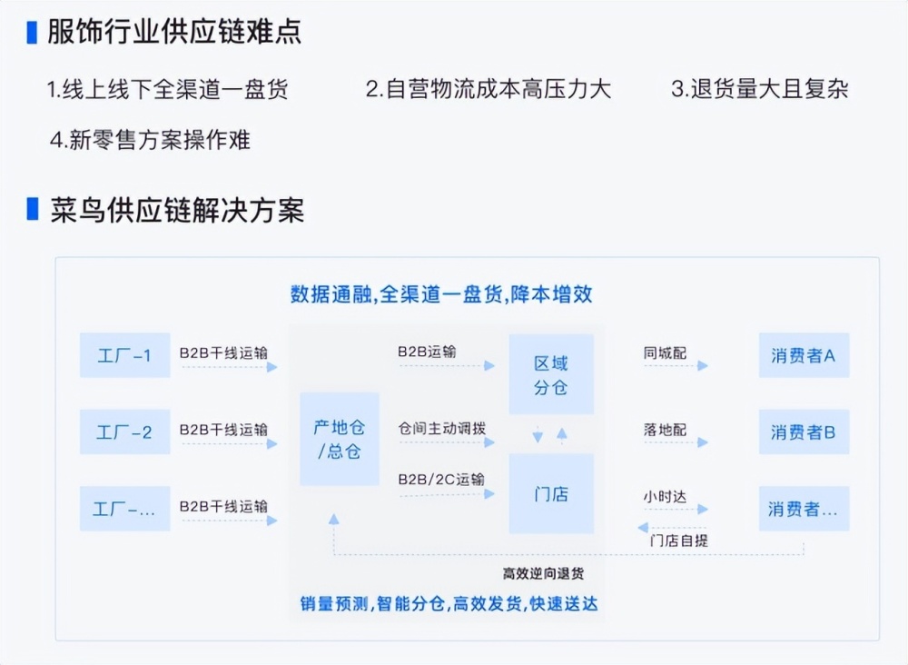 电商供应链再燃战火，头部品牌扎推入驻菜鸟供应链，两强格局形成2021近期财经新闻热点事件2023已更新(哔哩哔哩/知乎)