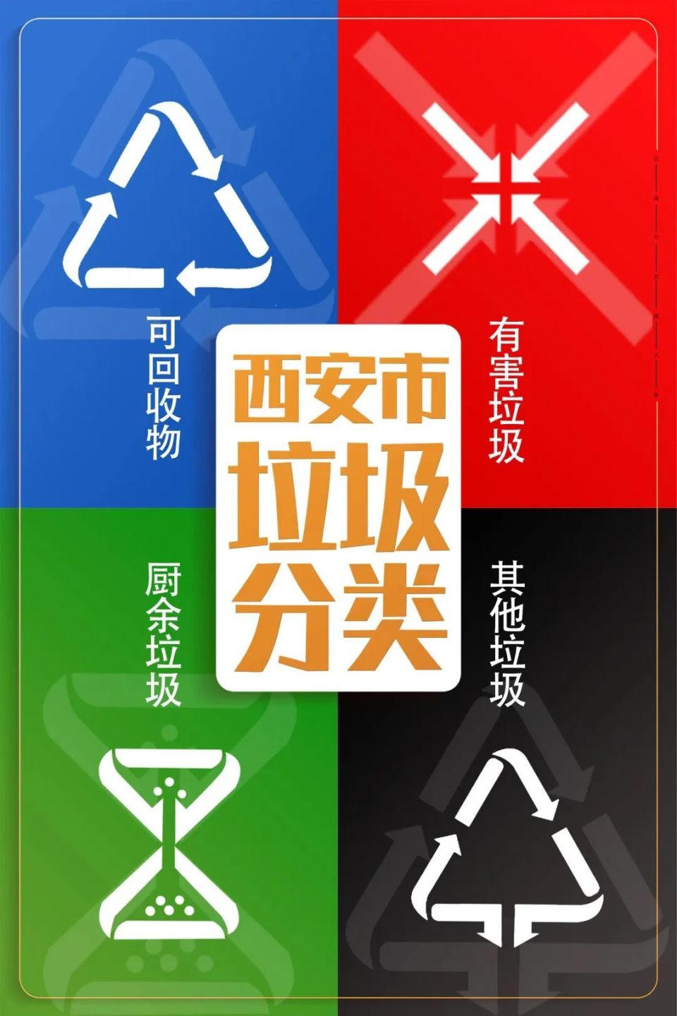 做好"分一分" 西安市垃圾分类工作稳步推进-腾讯新闻