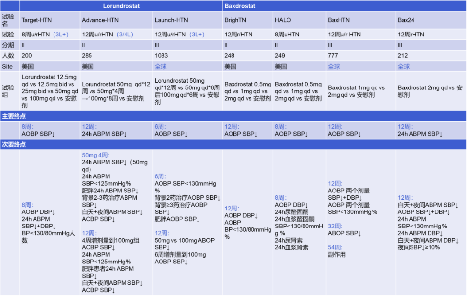 abpm血压怎么看全球高血压用药史转折点：40年首个新靶点药物III期成功_https://www.jmylbn.com_新闻资讯_第47张