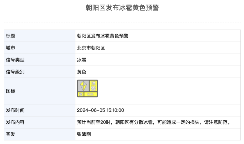 北京四区冰雹黄色预警:今天有分散冰雹!高考天气预报