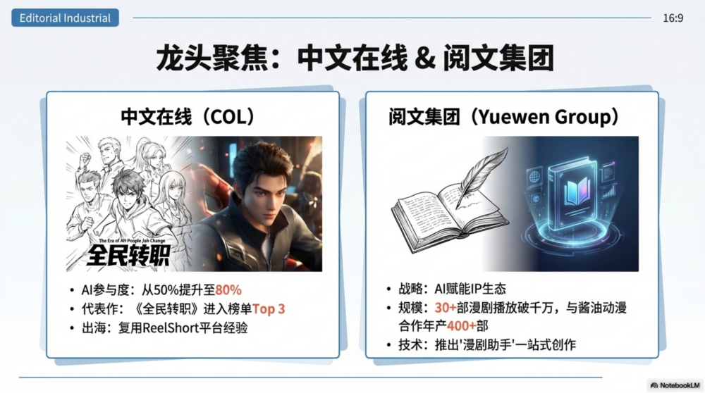 AI漫剧2026：千亿深水区的工业化豪赌与审美突围_腾讯新闻