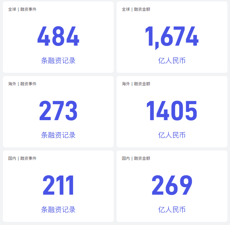 非凡产研：2024年7月全球AIGC行业月报-资本篇 · 原文图片 6