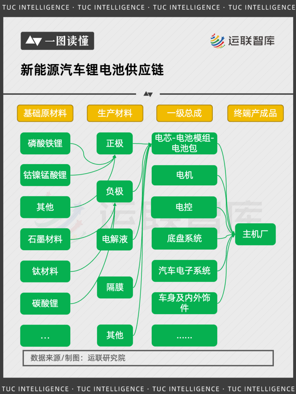 宝马汽车供应链结构图图片