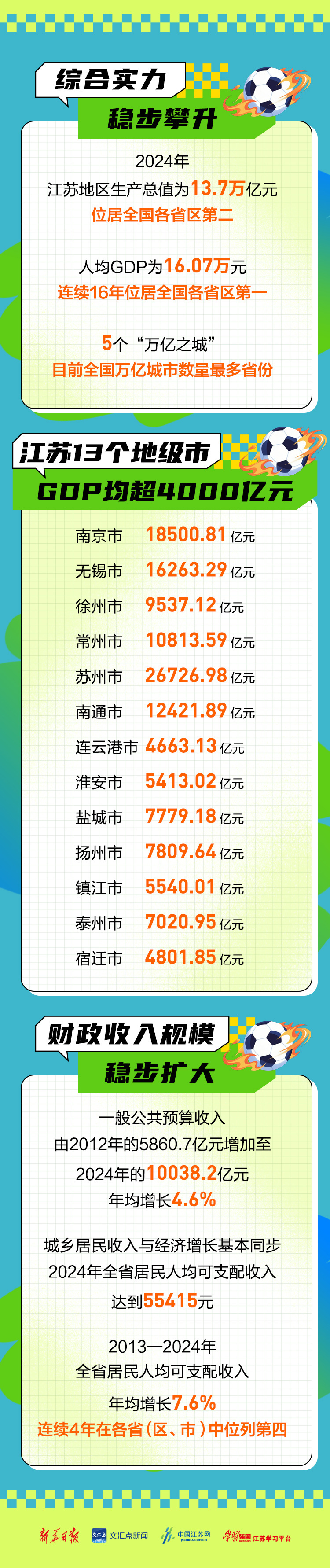 一图读懂｜“苏超”爆火背后的硬核支撑