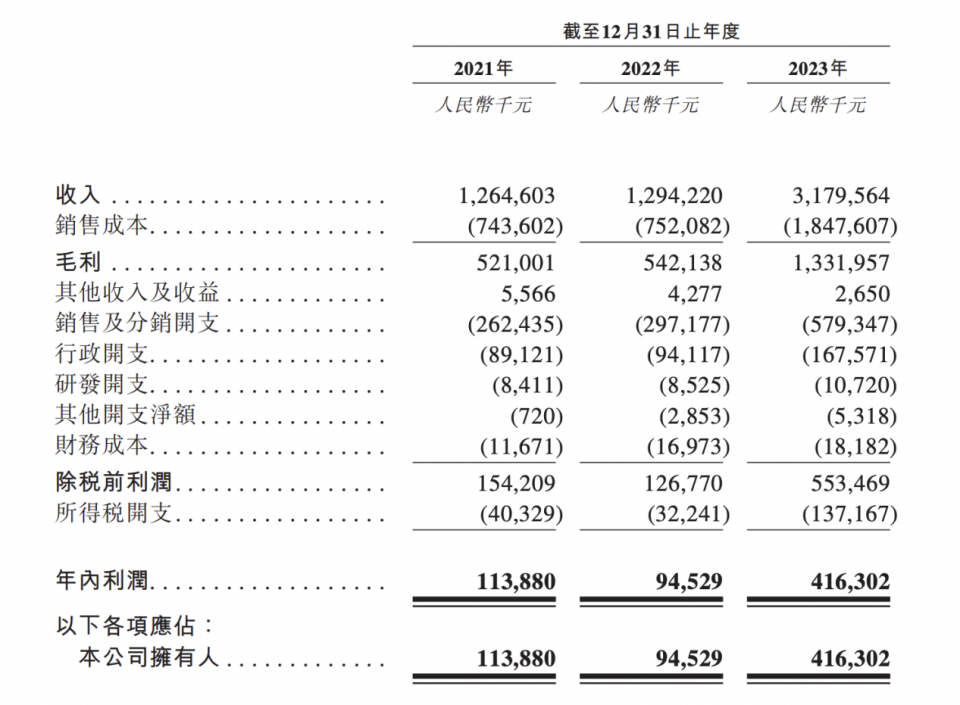 老铺黄金冲刺港交所ipo:毛利率超40%,复星系参股