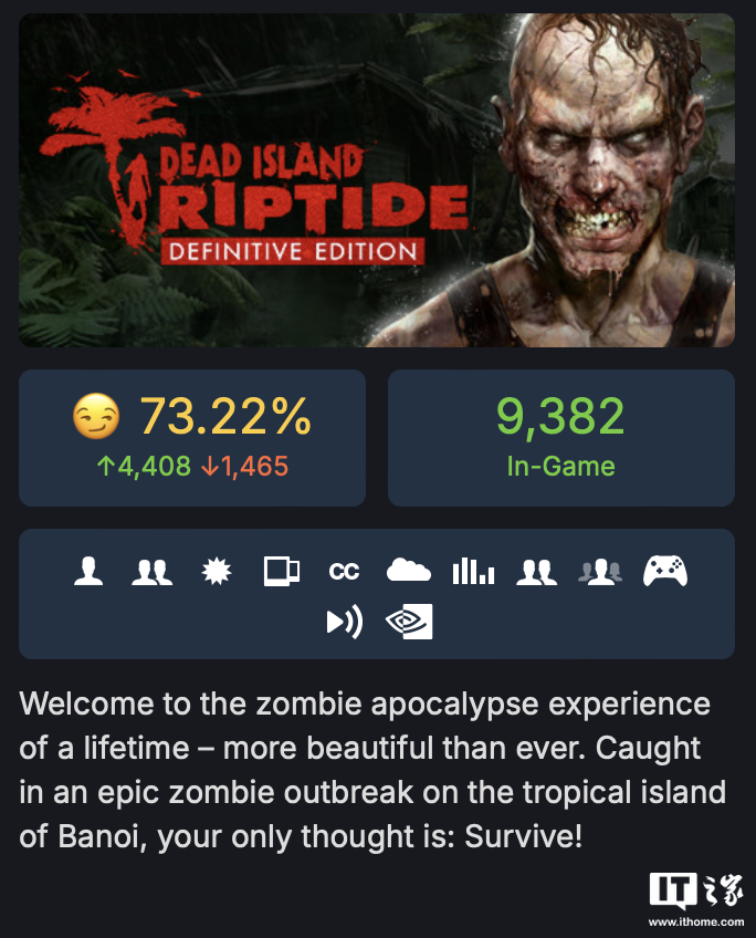 《死亡岛:激流》是一款多人合作的开放世界生存游戏,玩家将在被僵尸