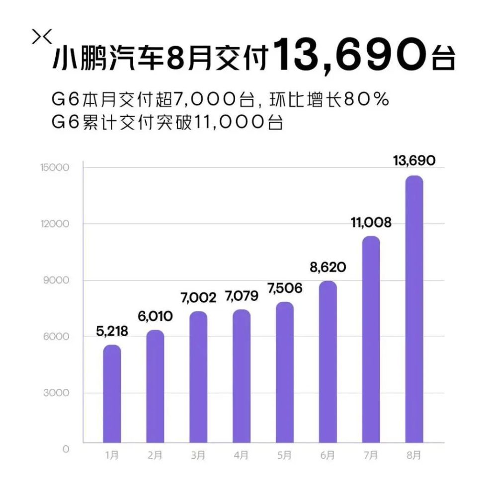 新能源内卷的8月：超10家交付过万，问界回归，阿维塔、智己等待新车爆发插图33