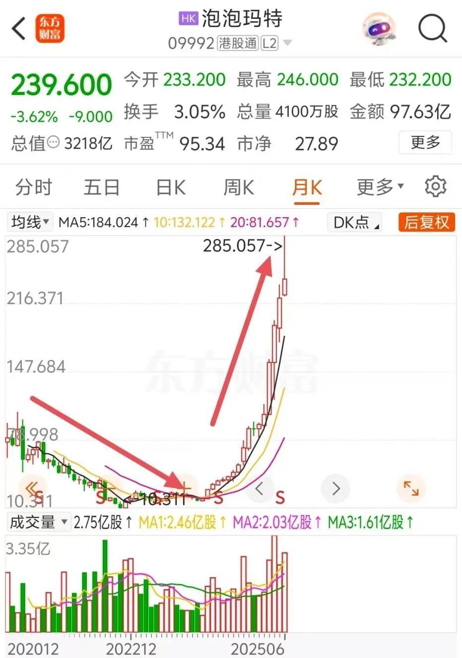 大崩盘！泡泡玛特，又一个郁金香泡沫？-腾讯新闻