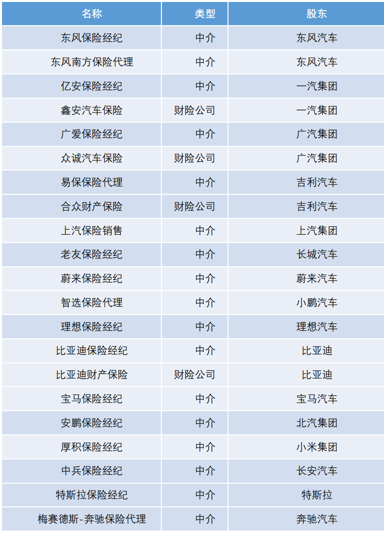 比亚迪车险连出3单,最多便宜2000元,4s与修理厂的事故车业务更难了?