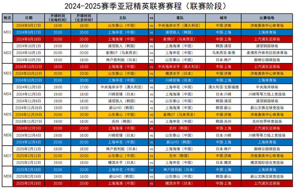 亚冠赛程图片