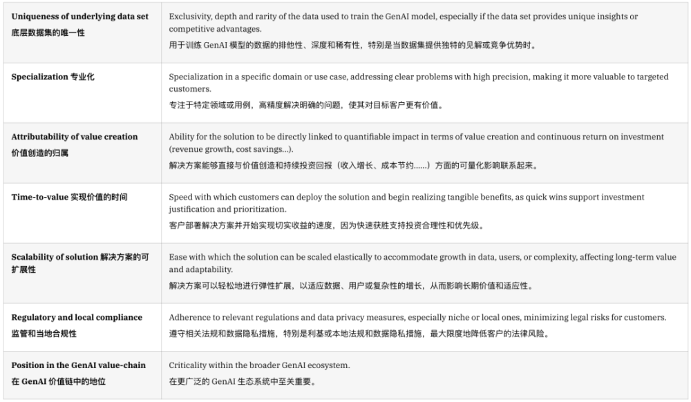 GenAI商业化革命：为何众多SaaS企业错失良机，以及如何扭转局面 · 原文图片 7