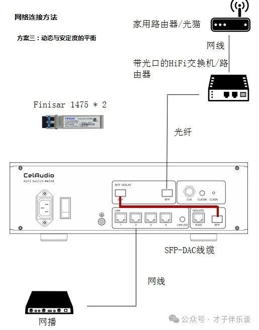 西门子网口面板接线图图片