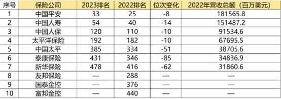 中国公司排行_2023中国上市公司百强排行榜:500家上榜企业上年度利润总额突破6....