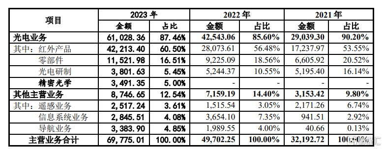 华为应收账款图片