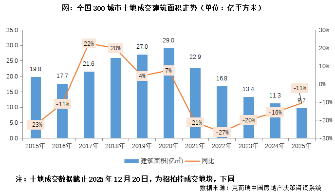 2025年度中国房地产行业总结与展望_腾讯新闻