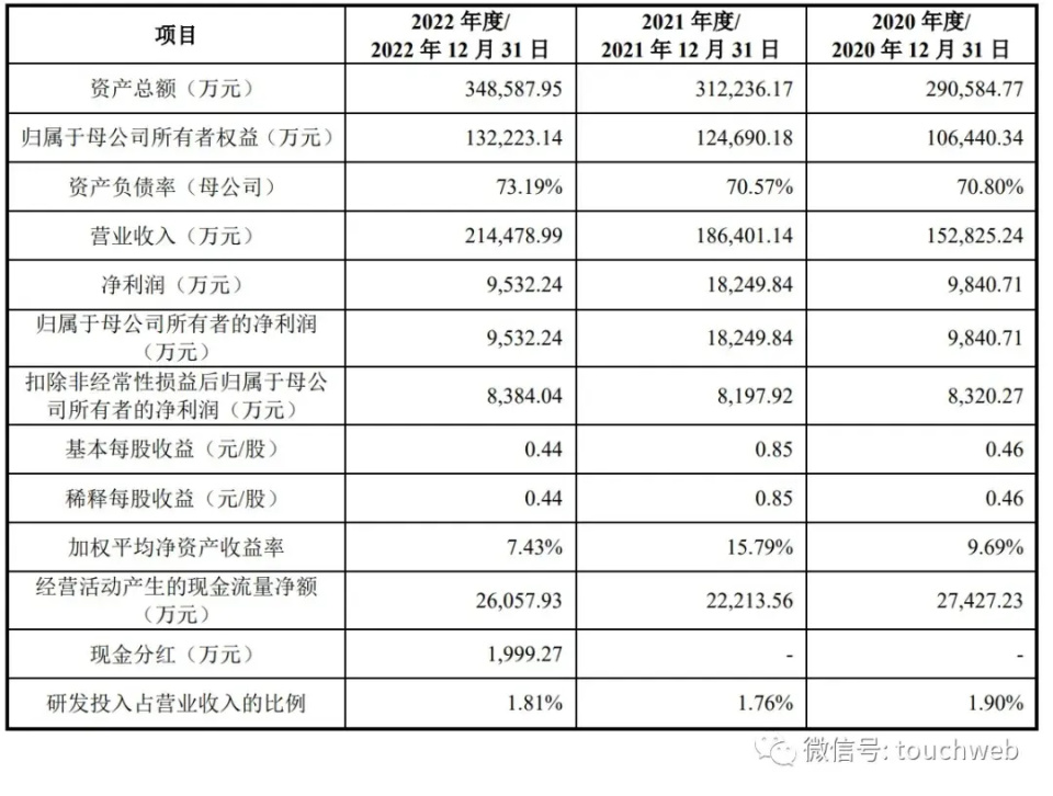 地通控股IPO被終止：年?duì)I收21億 業(yè)績高度依賴吉利