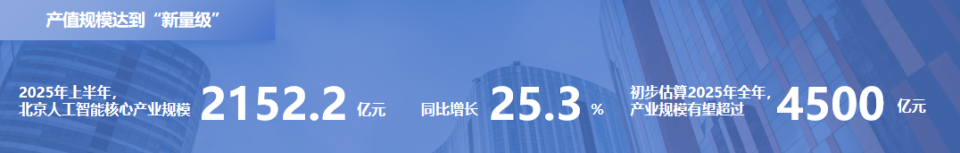 2025北京人工智能产业白皮书重磅发布，全年核心产值将超4500亿！