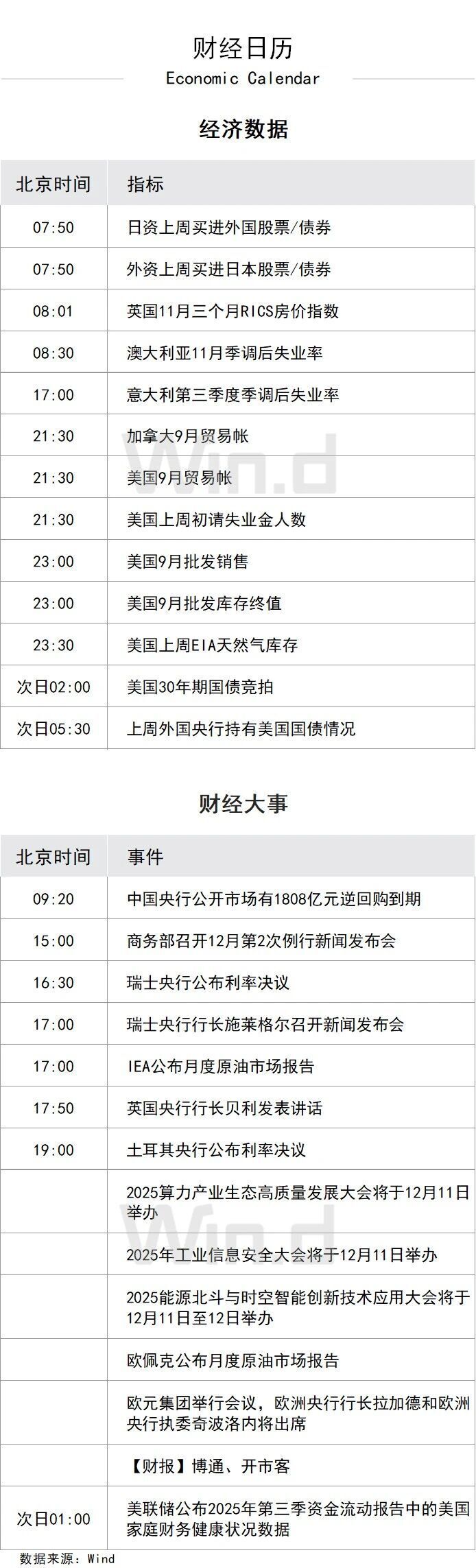 陆家嘴财经早餐2025年12月11日星期四-腾讯新闻
