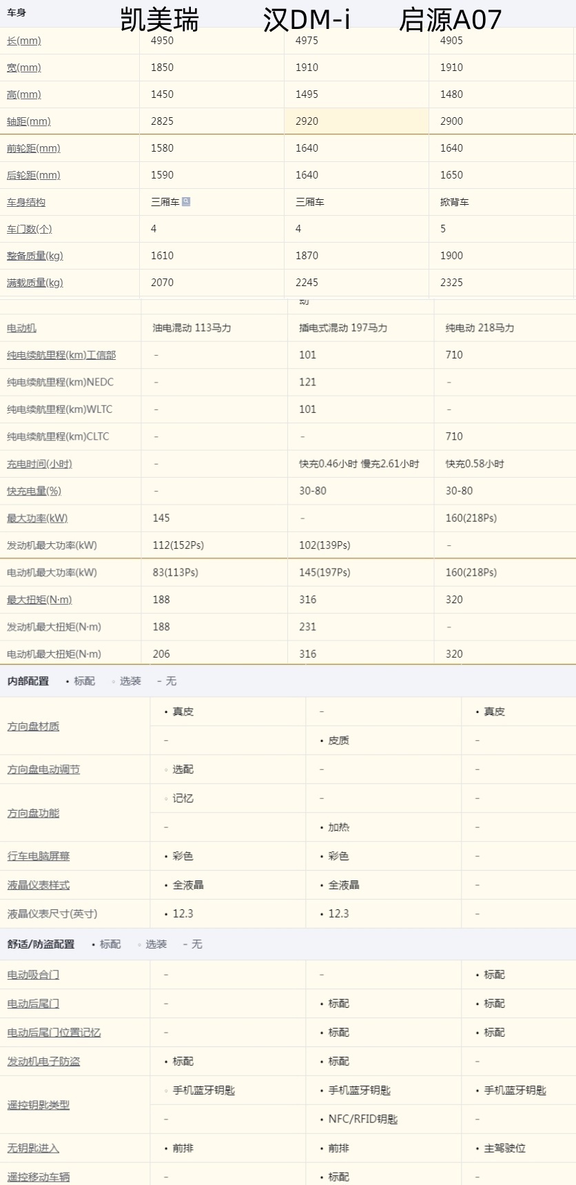 全新第9代凯美瑞上市,合资车还能有性价比吗?_腾讯新闻