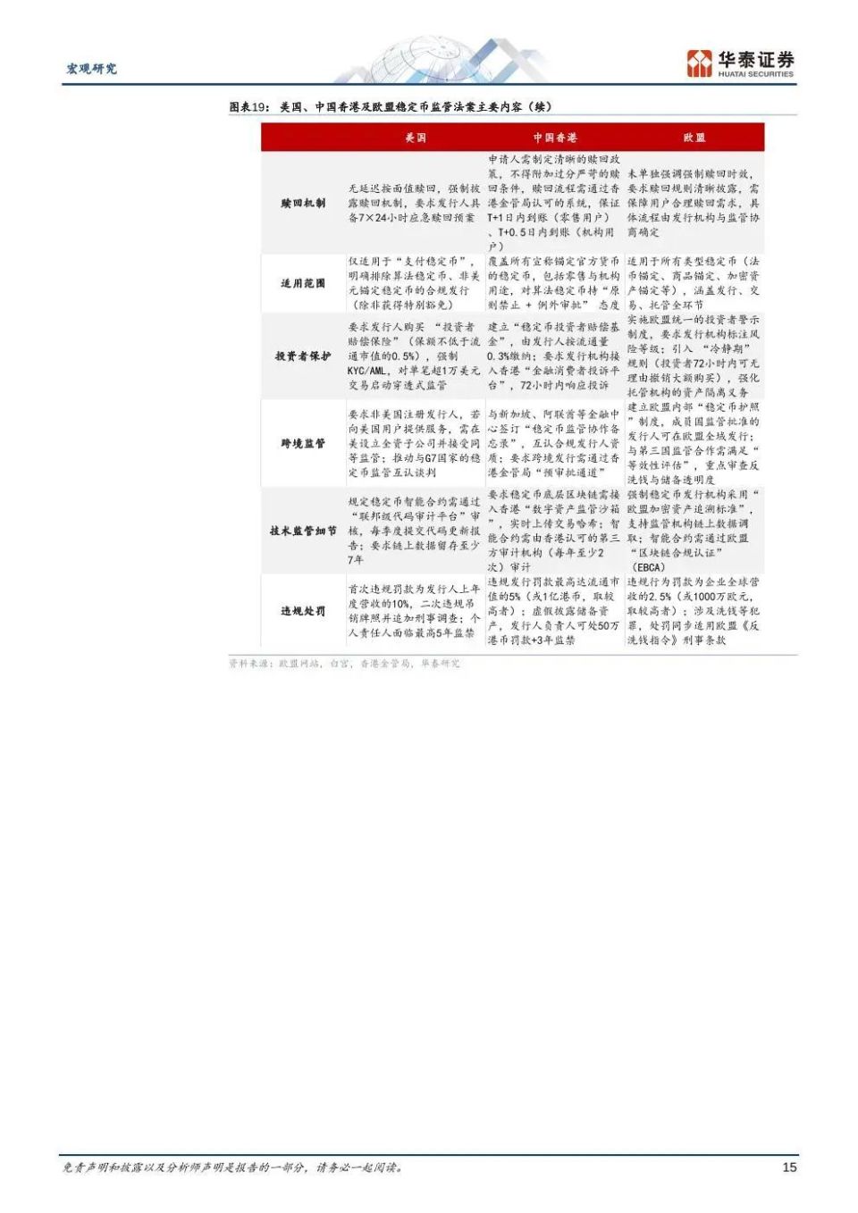 了解稳定币，这篇就够了！-腾讯新闻