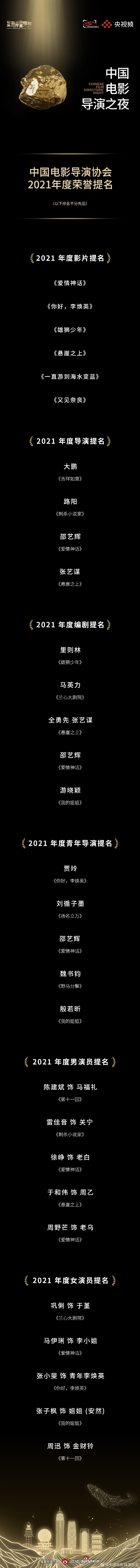 中国电影导演协会2020-2023年度荣誉提名名单公布