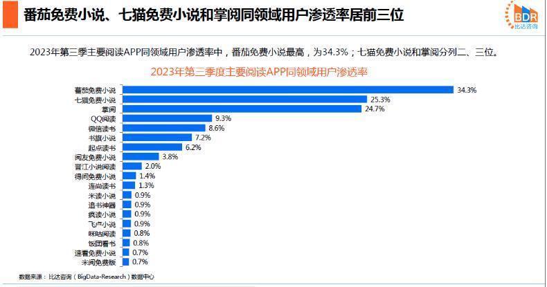 电子书路在何方_腾讯新闻