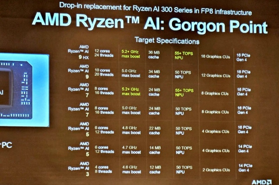 AMD Ryzen AI 7 445泄露，6 核心设计，搭载 Radeon 840M 核显_腾讯新闻