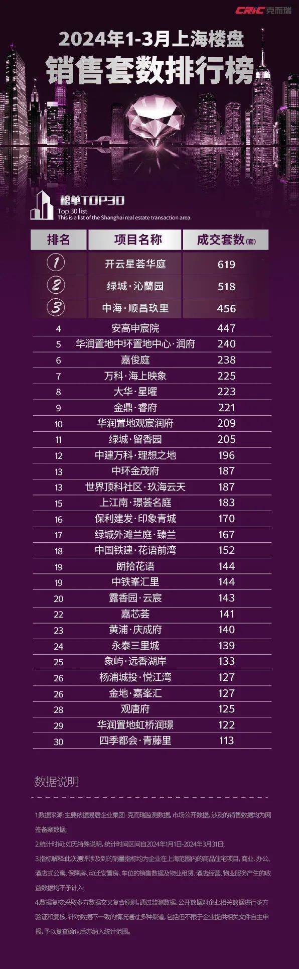 2024 年春节旅游市场热度再创新高，北京成热门城市榜首