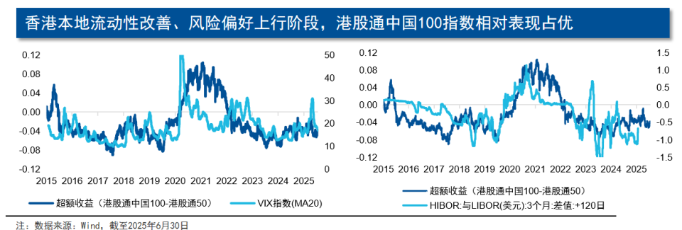 股票分析差异性显著吗