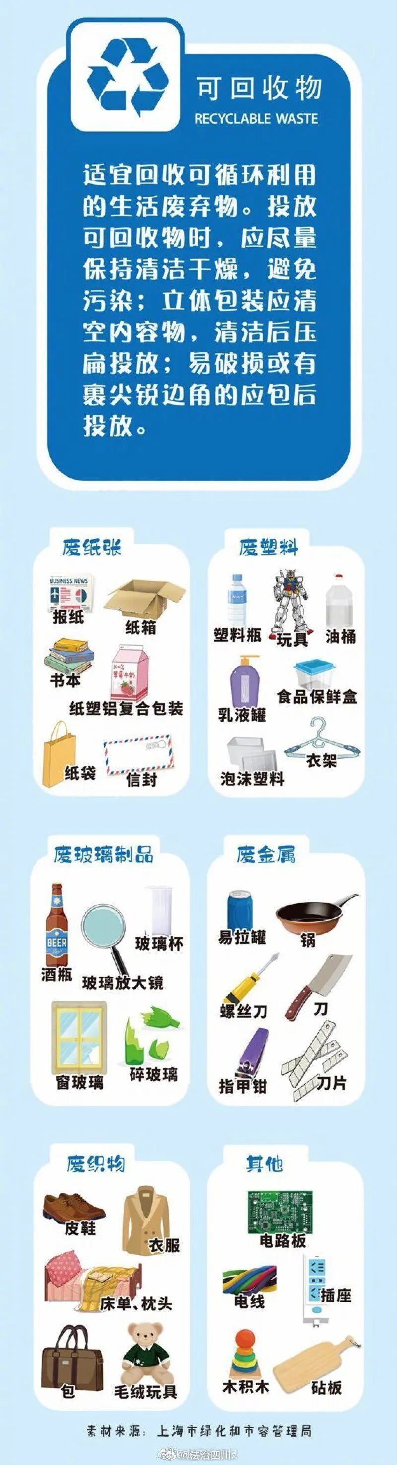 健康科普丨垃圾分类新指南