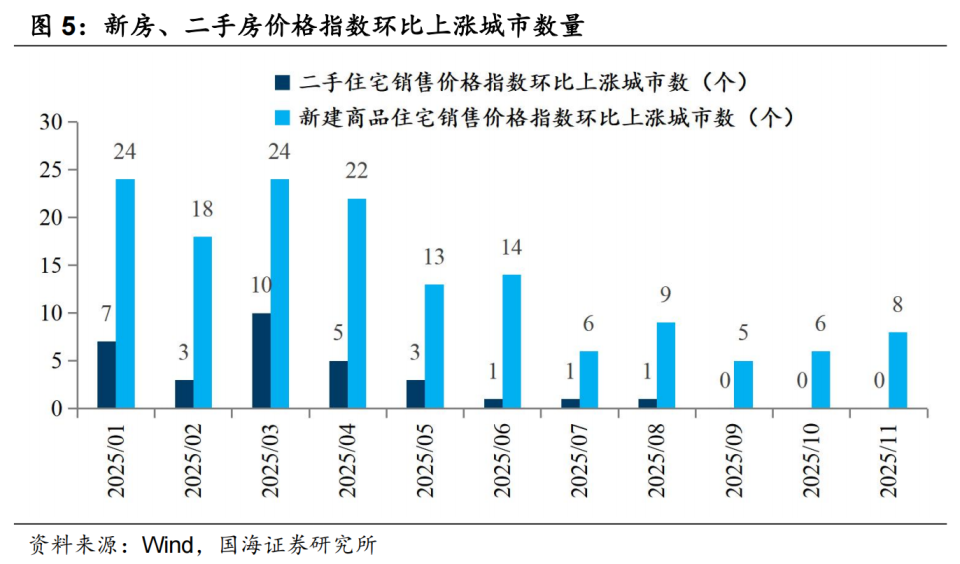 2026年房地产的走势，很明确了_腾讯新闻