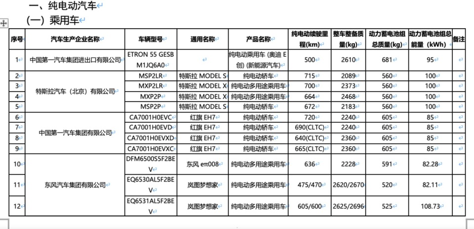 工信部公布新一批减免购置税的新能源汽车车型目录